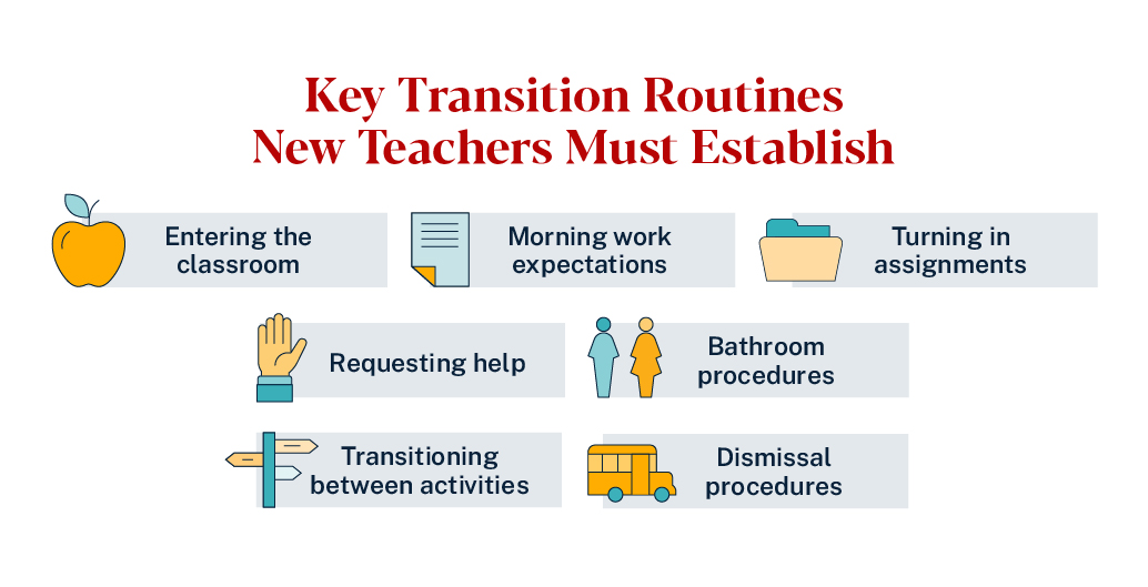 graphic showing key routines new teachers must establish