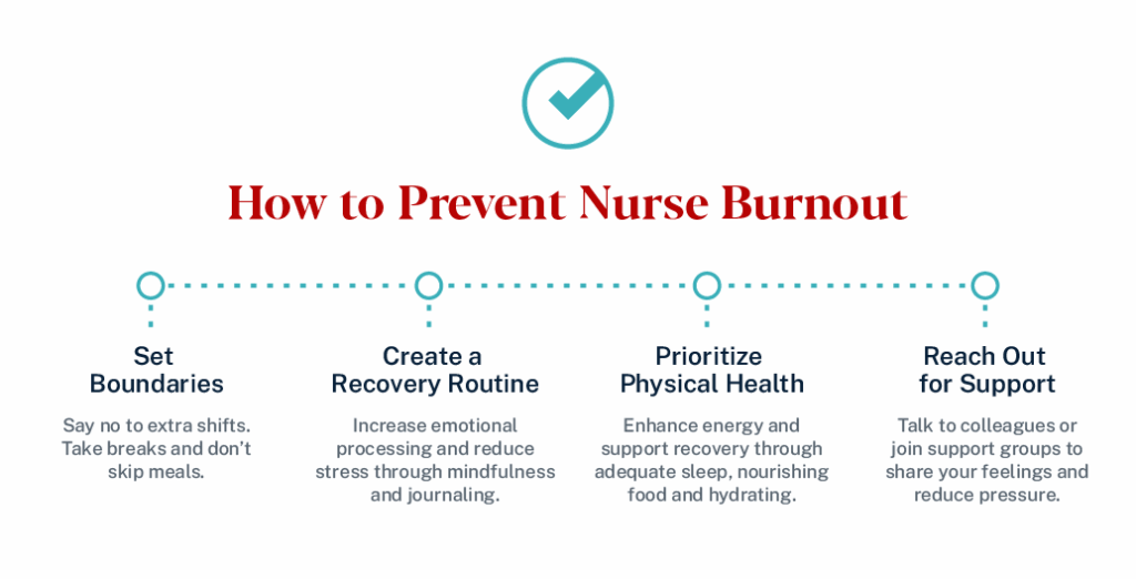 Image showing how to prevent nurse burnout