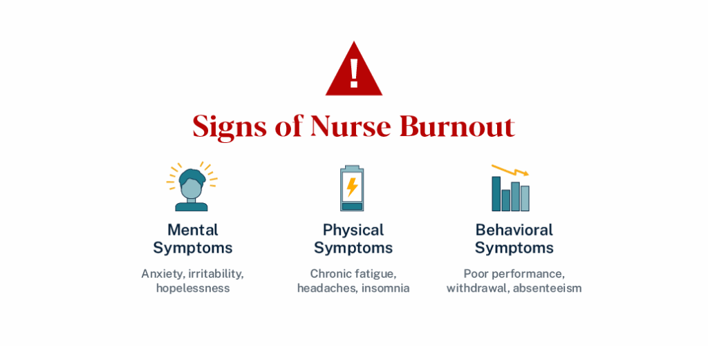 Image depicting signs of nurse burnout