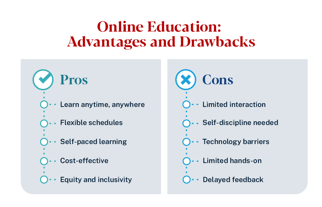 Image listing pros and cons for online learning