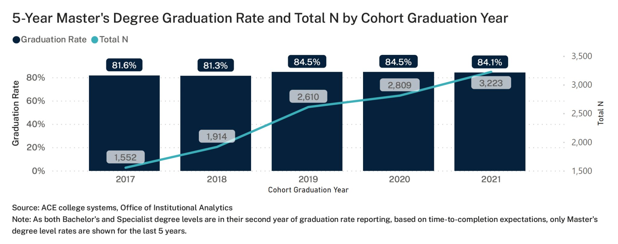 ACE Completion and Graduation Rates Student Right to Know