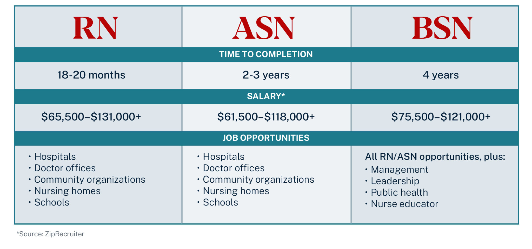 rn-vs-asn-vs-bsn-what-are-the-differences-ace-blog