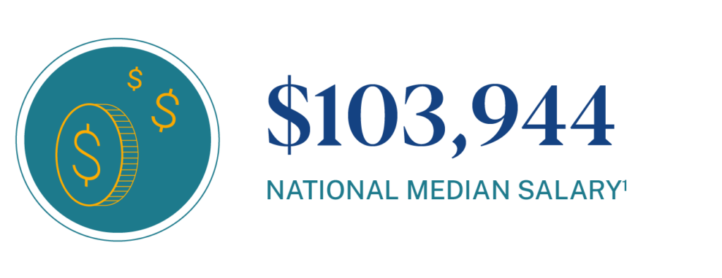 National Median Salary for Vice Principals as of 2024