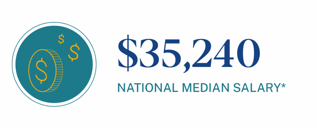 National average for a teacher assistant salary is $35,240