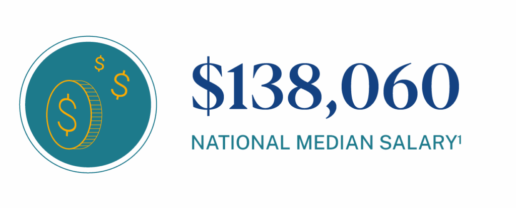 national median salary for a client success manager in 2025 is $138,060