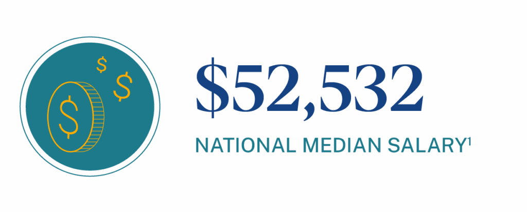 national median salary for a payroll specialist is $52,532