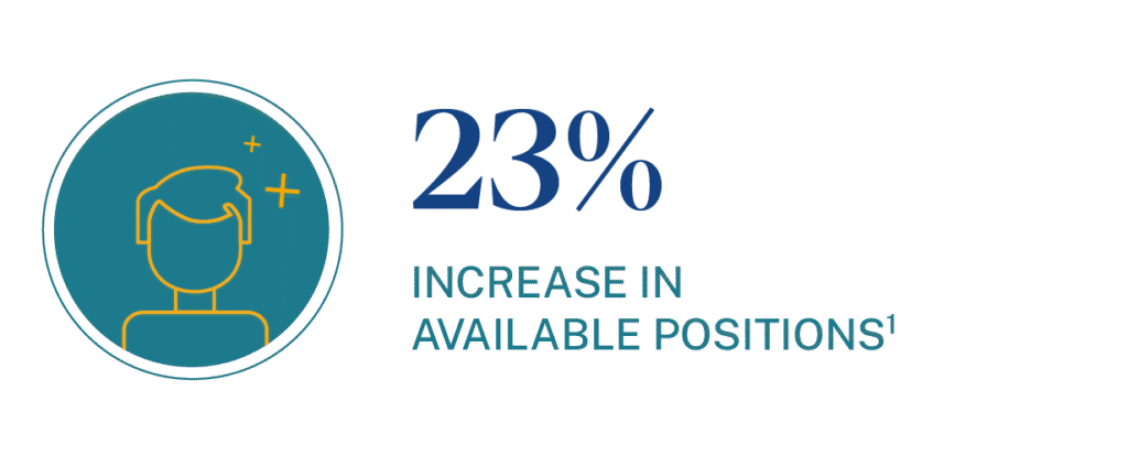 Percentage increase nationally for patient care coordinators is 23%