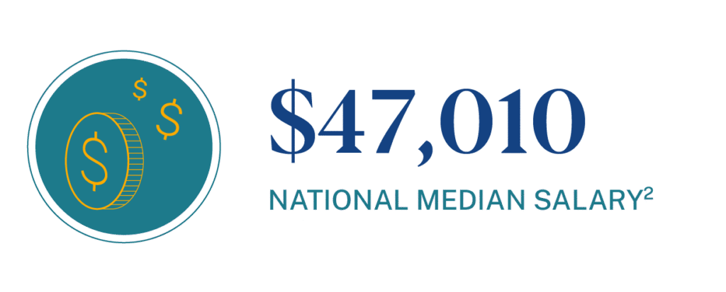 National median salary for patient care coordinators is $47,010