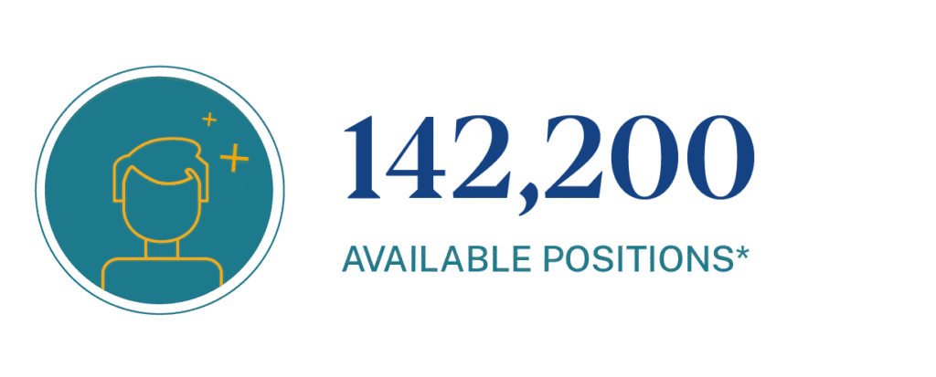 Current number of available positions for Pharmaceutical Representatives
