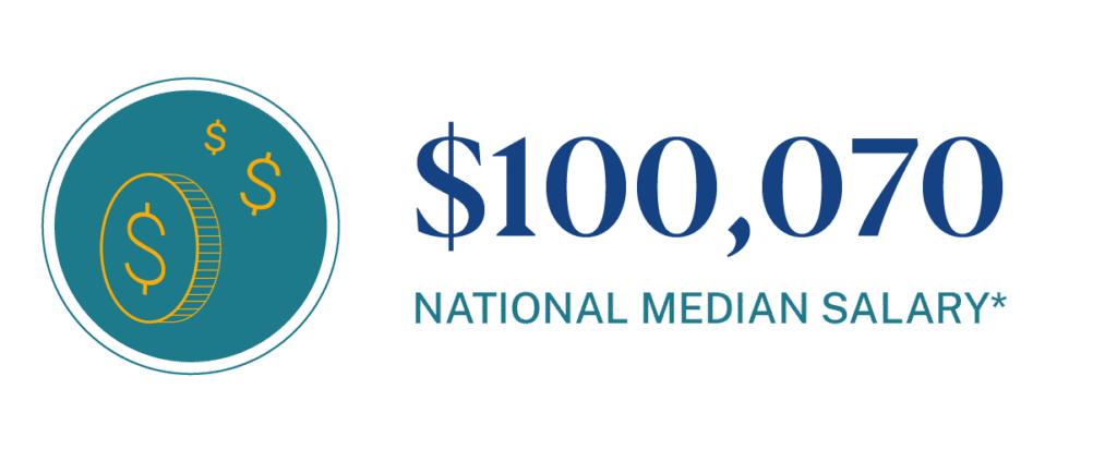 Annual Salary for Pharmaceutical Reps