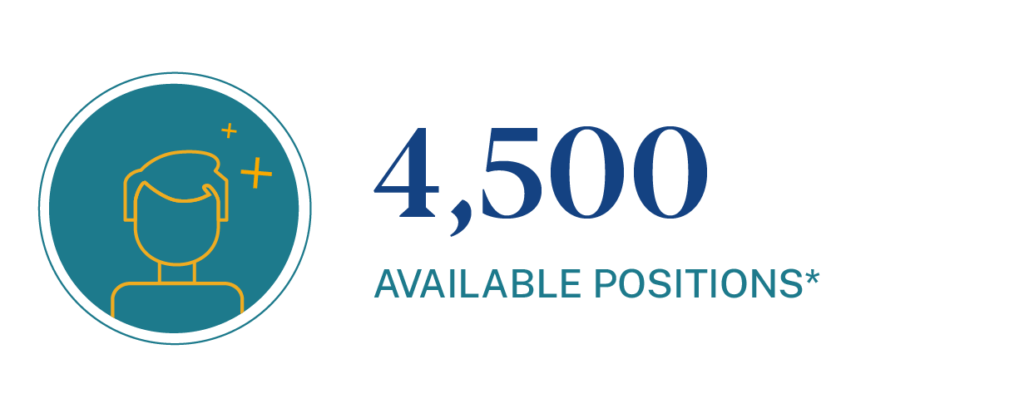 Number of available grant writer positions annually is 4,500
