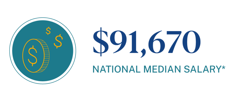 national median salary for grant writers is $91,670