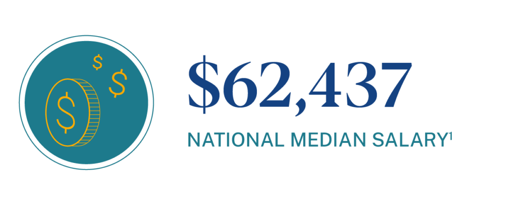 Average annual salary for a school nurse is $62,437