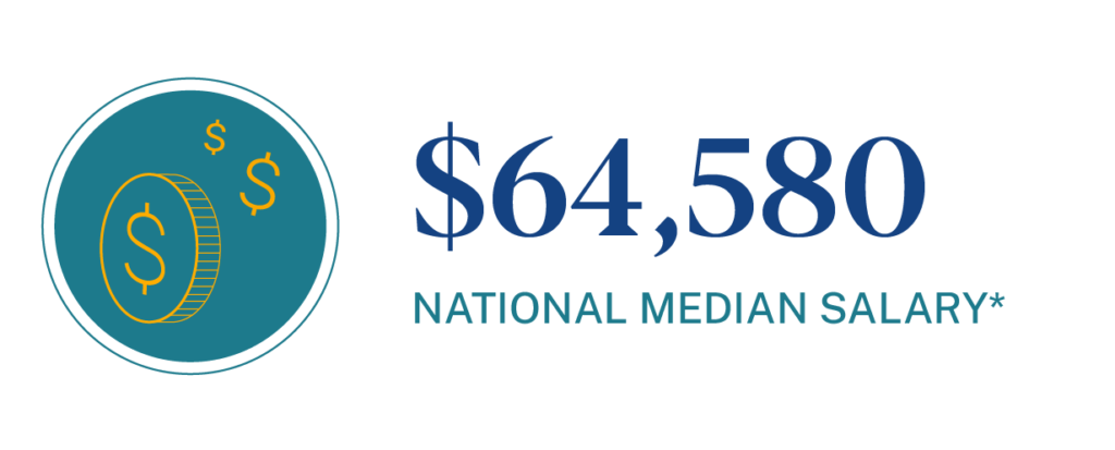 Median national salary for chemistry teachers