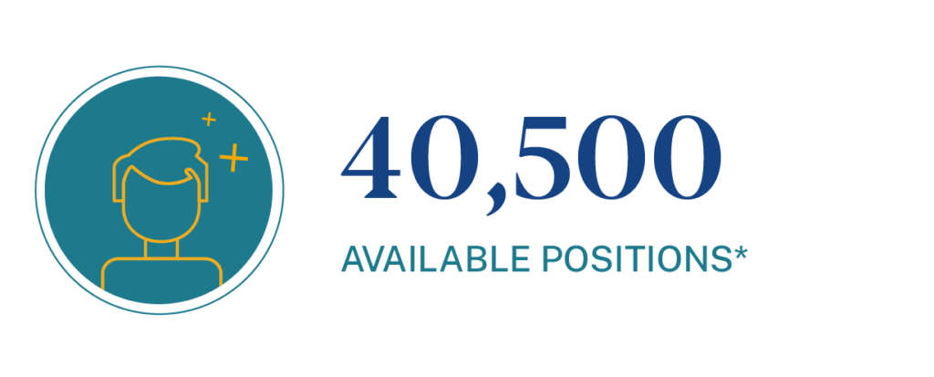 Projected available positions for Junior High teachers