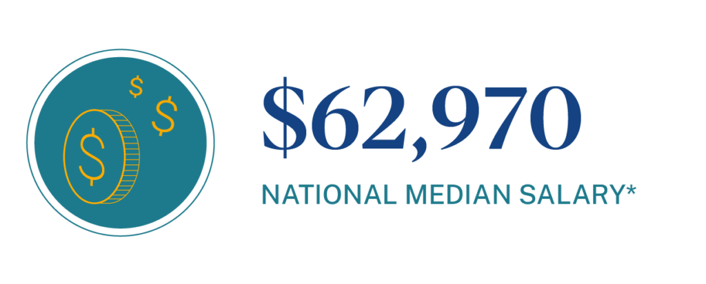 Median salary for a Junior High teacher