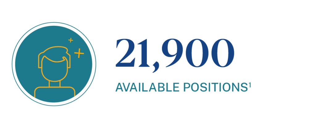 Number of available positions nationally for Distance Education Administrators is $21,900