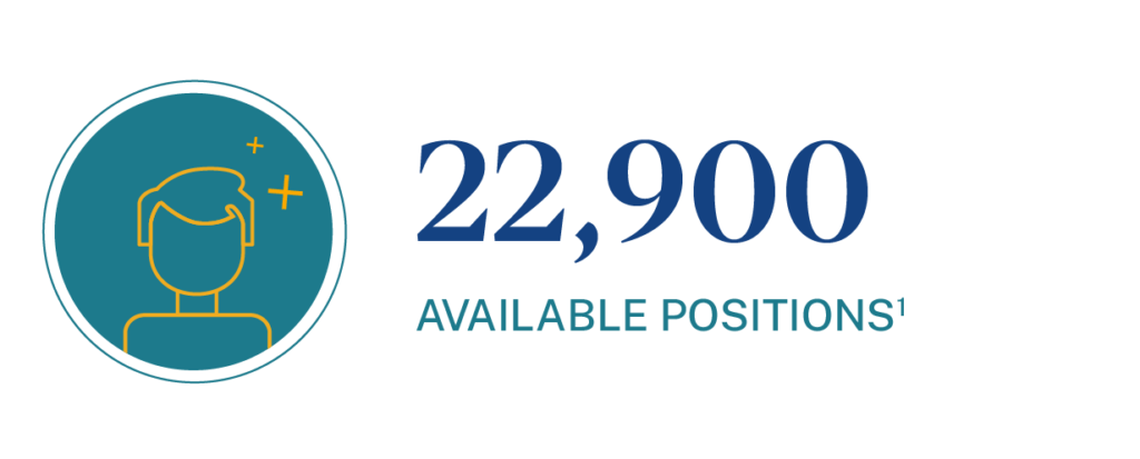 Total available positions for Preschool Teachers