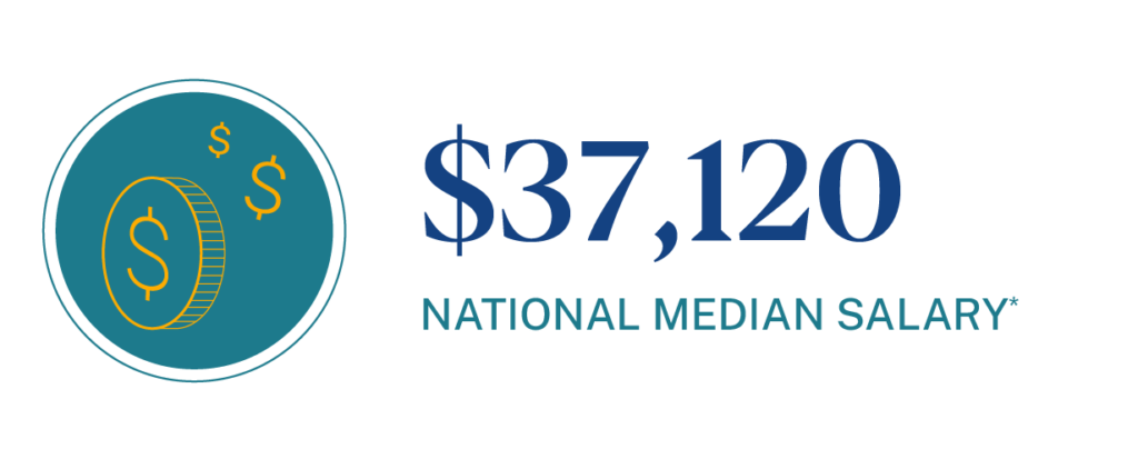 National Median Salary for a Preschool Teacher