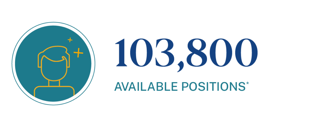 Projected available Kindergarten teaching jobs