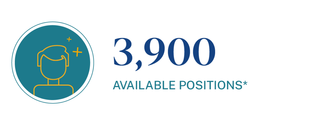 Projected available positions for ESL teachers