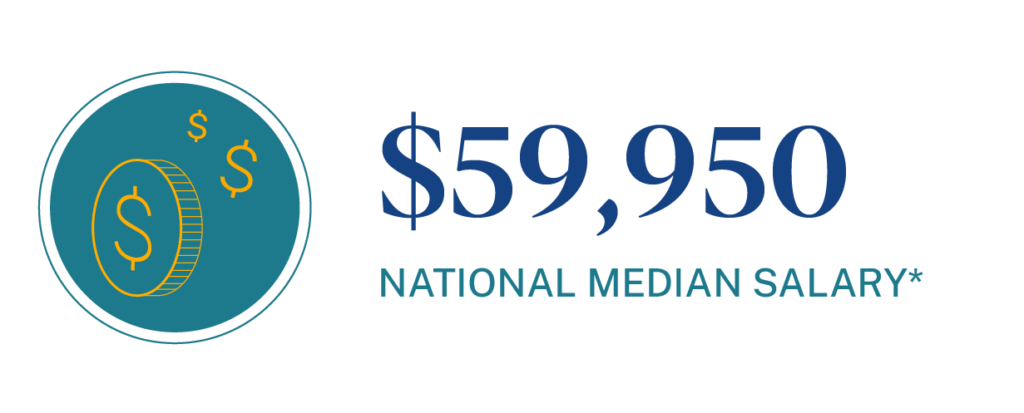 National median salary for an ESL teacher