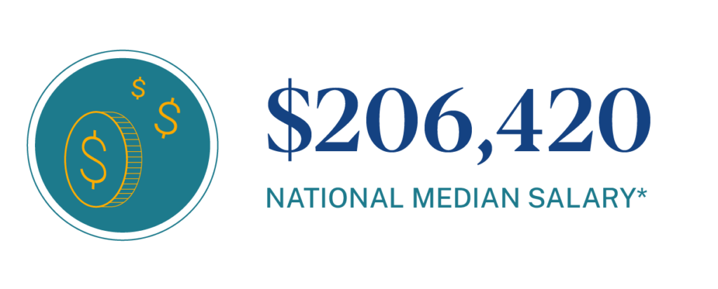 National median salary for a Chief Learning Officer