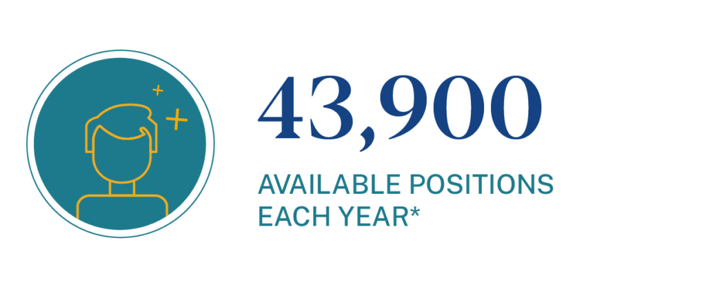 Projected available positions