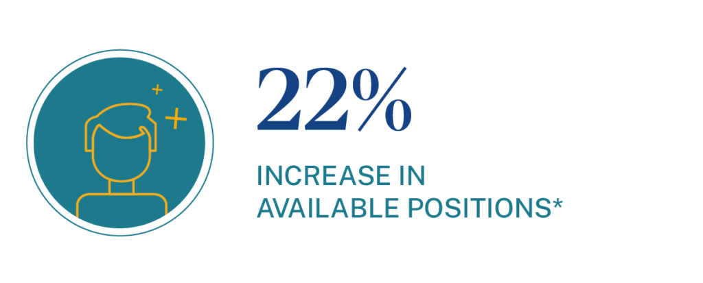 22% increase in available Actuary positions