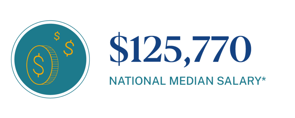 National median salary for Actuary professionals 