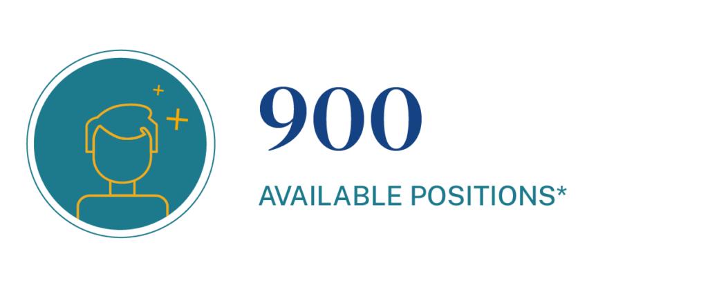 Projected available economist positions