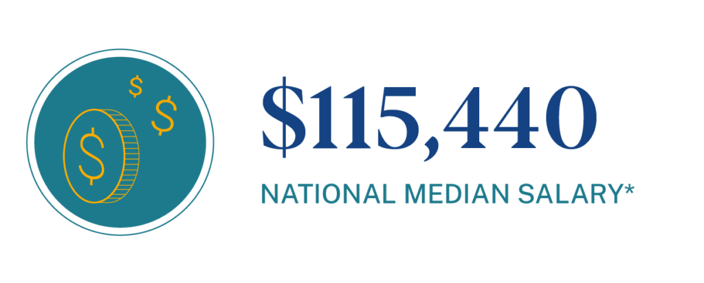 National median average salary for an economist in the USA.
