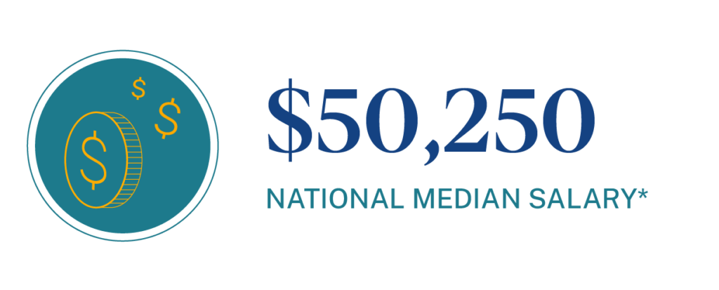 National median salary for Medical Billing Specialists