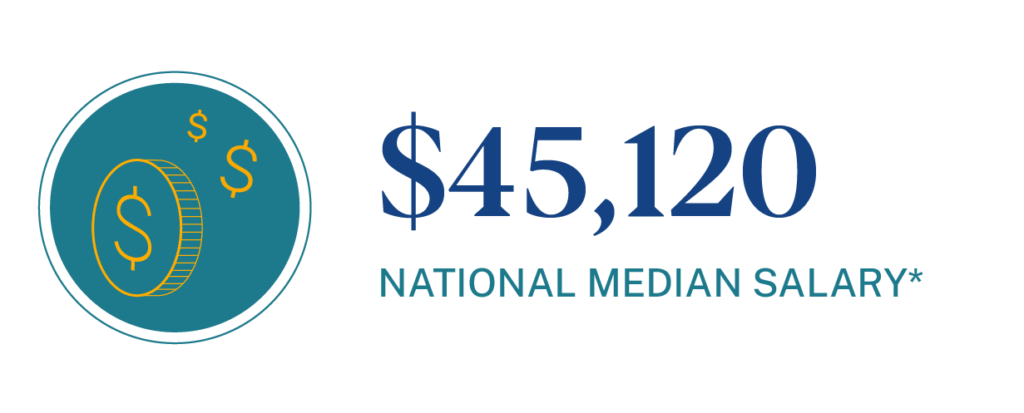 Median salary for a Patient Advocate