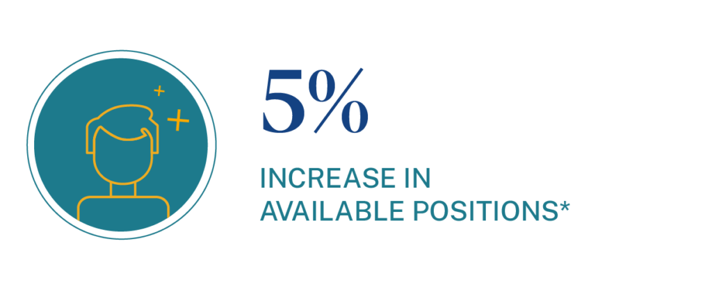 5% projected growth in available Legal Nurse Consultant positions.