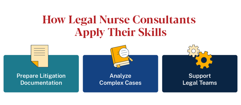 Legal nurse consultants apply skills by preparing litigation docs, analyzing complex cases, and supporting legal teams.