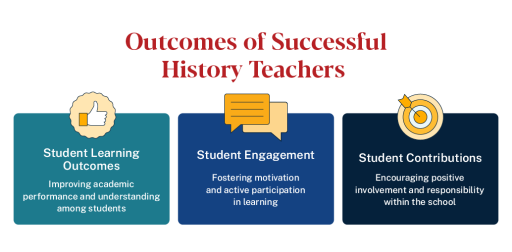 Successful history teachers improve learning outcomes, boost engagement, and encourage student involvement and responsibility.