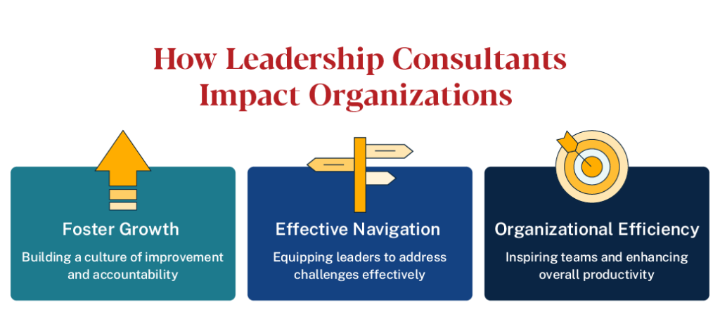 Leadership Consultants impact the workplace by fostering growth, improving navigation, and enhancing organizational efficiency.