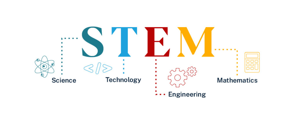 Illustration of the acronym STEM, with icons to exemplify each of the components: science, technology, engineering and math