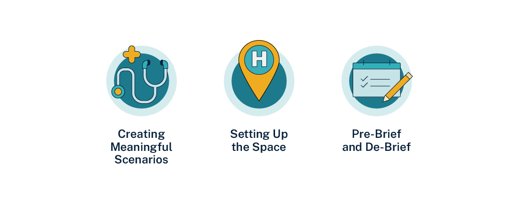No Budget No Problem Low Cost Simulation Ideas For Healthcare