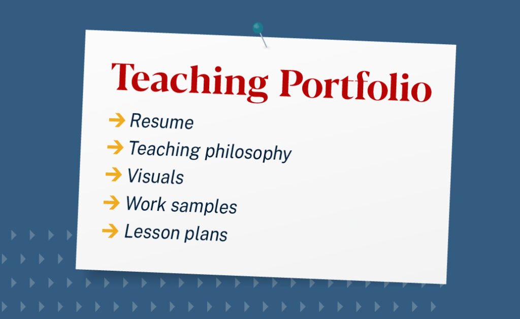 A teaching portfolio includes a resume, teaching philosophy, visuals, work samples and lesson plans.