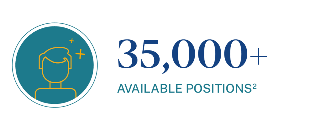 Number of available positions for Special Education Teachers
