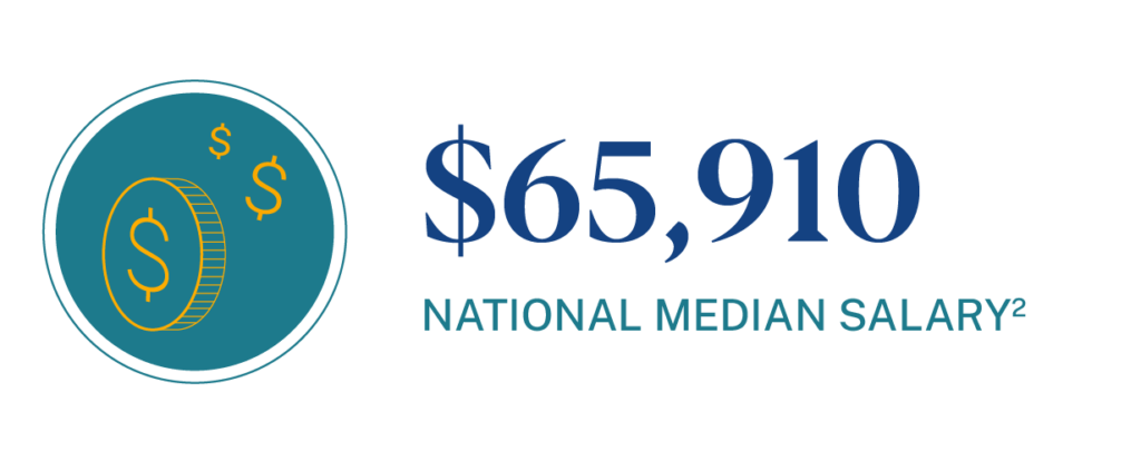 National Median Salary for Special Education Teachers