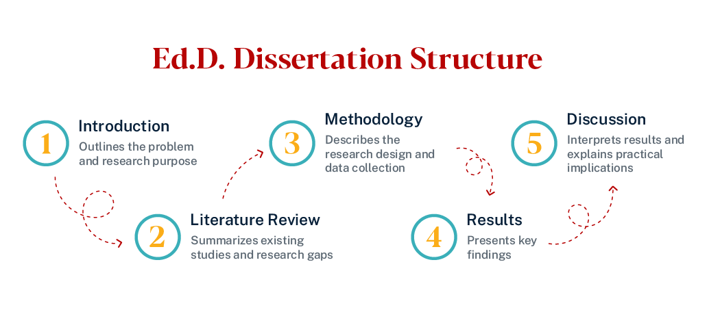 A Comprehensive Guide to Ed.D. Dissertations | ACE Blog