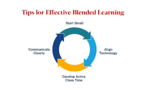 Blended Learning: The Future of Education | ACE