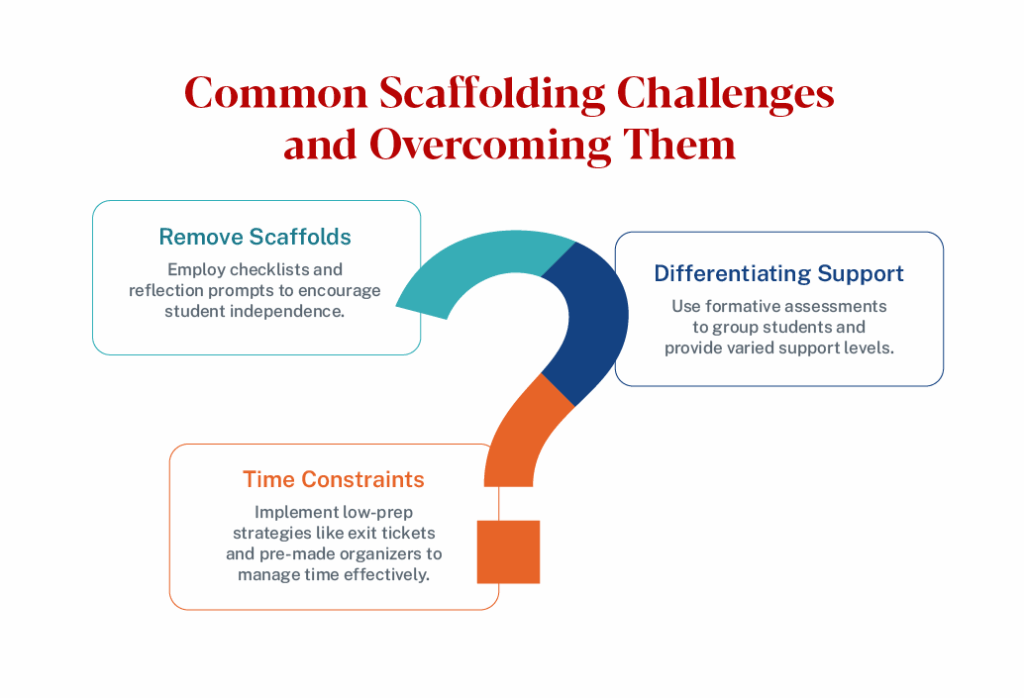 Graphic portraying common scaffolding challenges and overcoming them