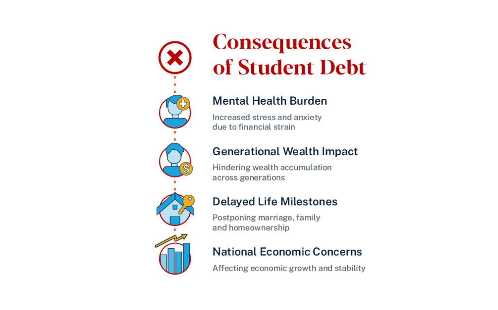 Image depicting the consequences of student debt