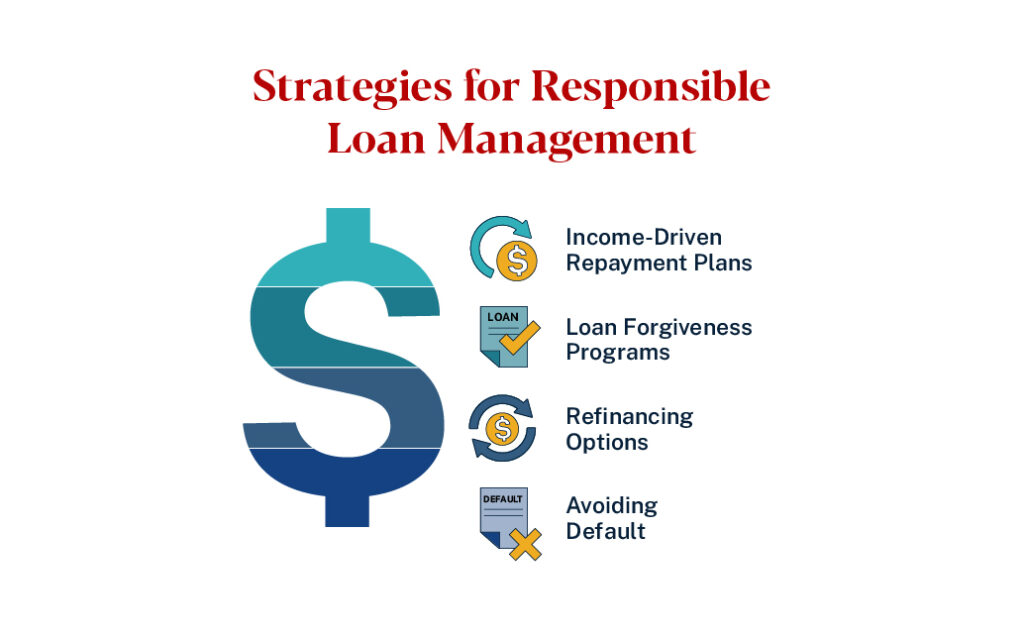 Image depicting strategies for responsible loan management