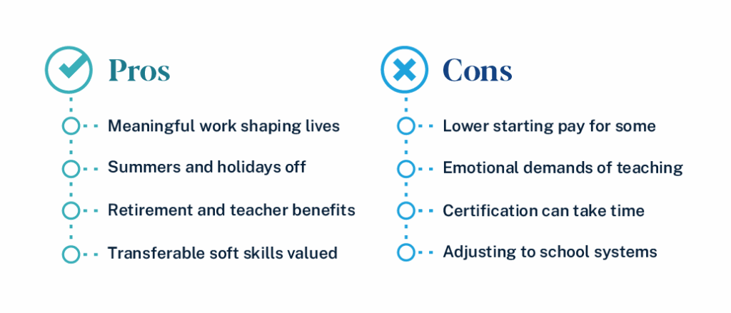 Image listing pros and cons of teaching as a second career