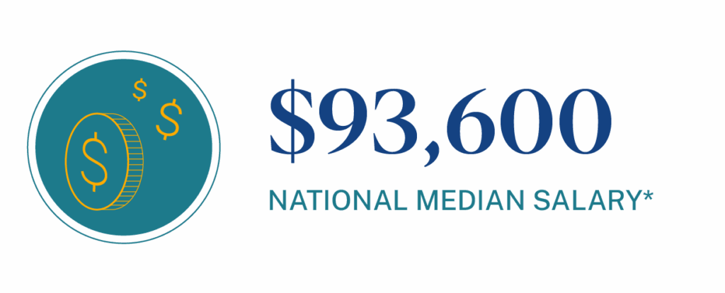 National median salary for labor and delivery nurses